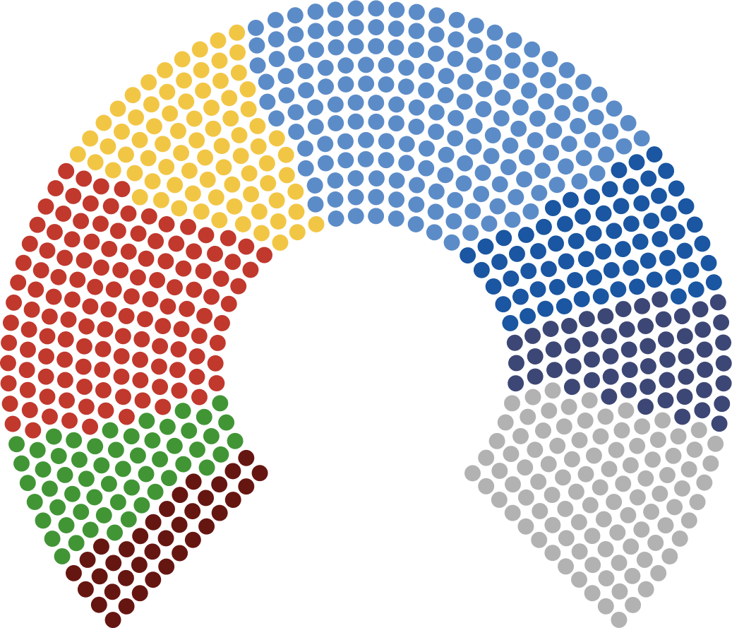Итоговое распределение фракций в Европарламенте по итогу